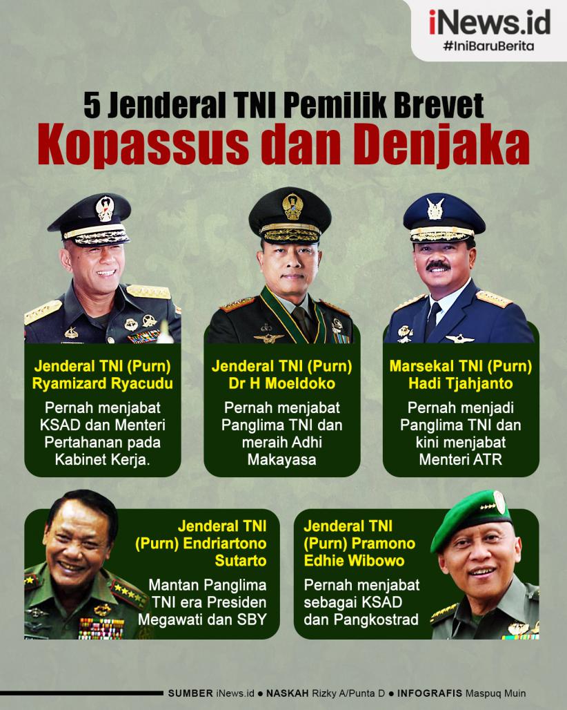 Infografis 5 Jenderal TNI Pemilik Brevet Kopassus dan Denjaka