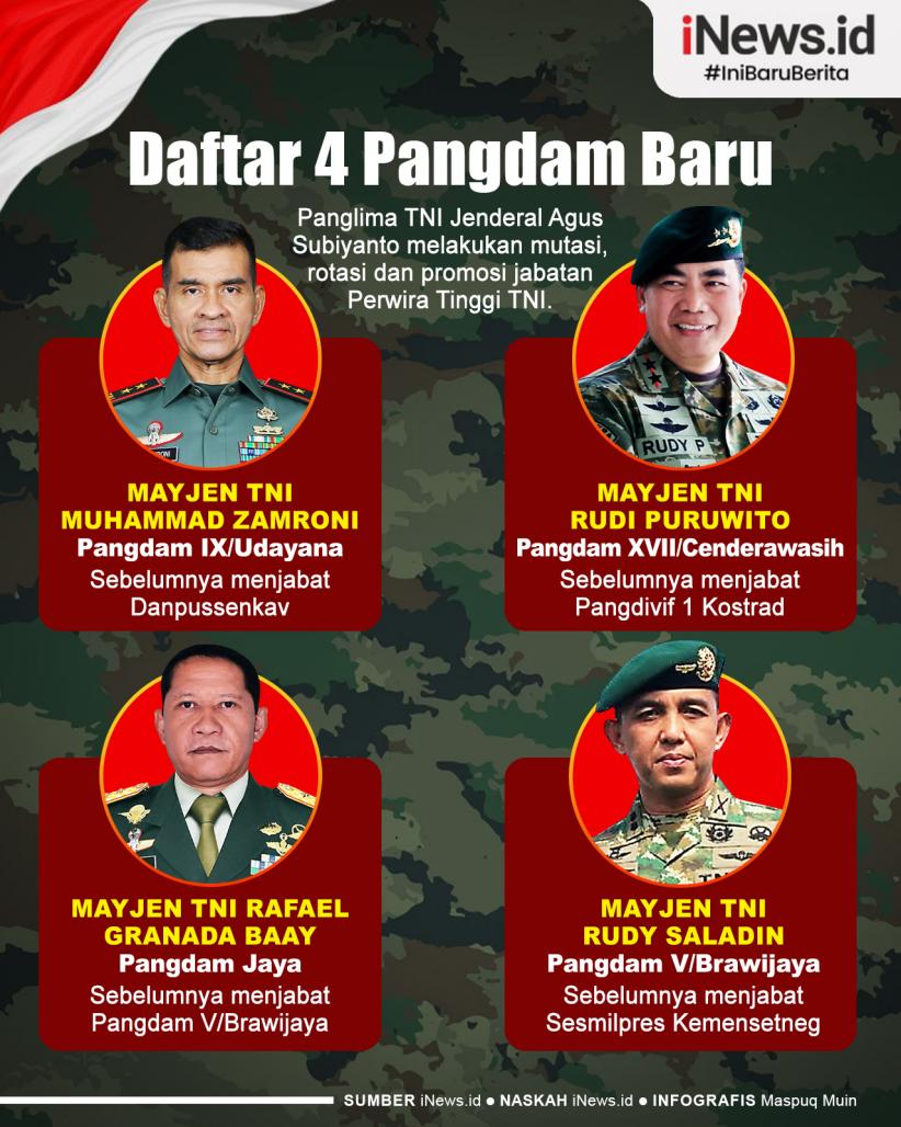 Infografis Daftar 4 Pangdam Baru usai Dirotasi Panglima TNI