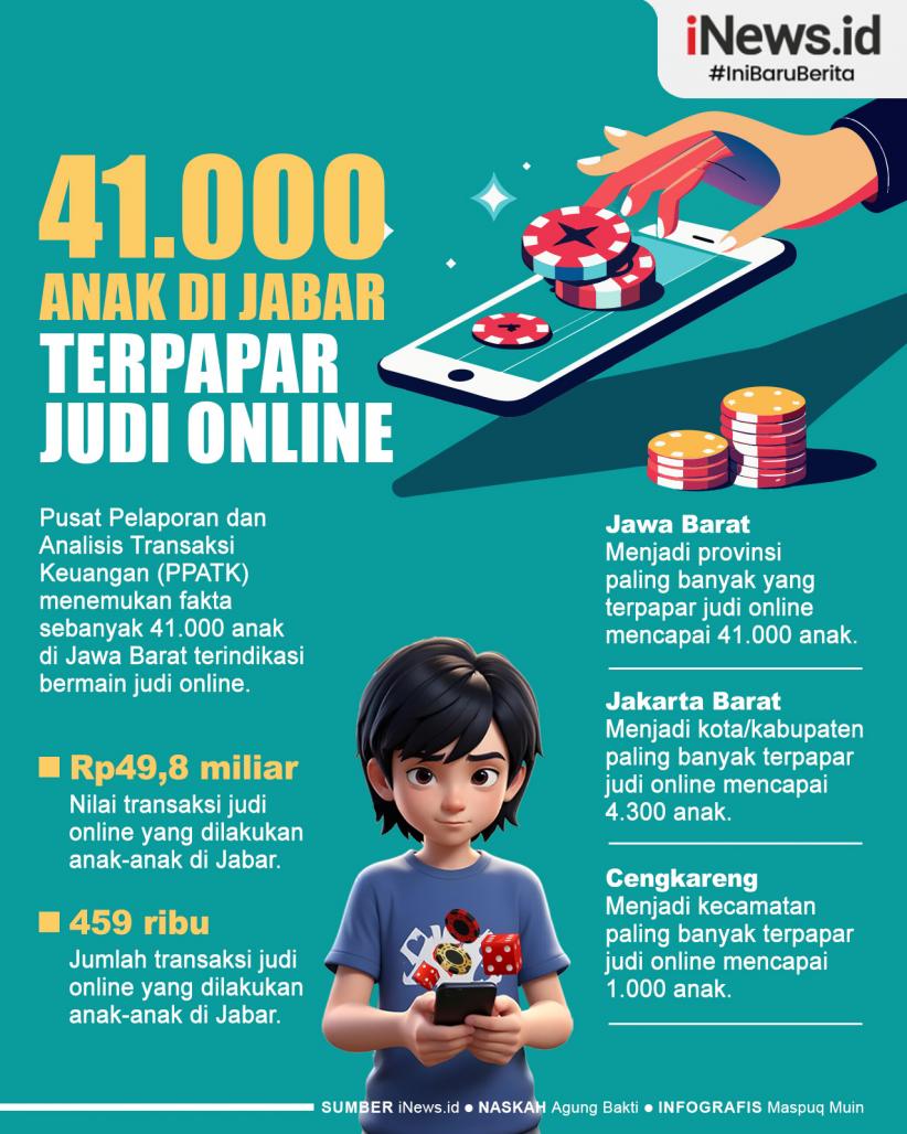 Infografis 41.000 Anak di Jabar Terpapar Judi Online