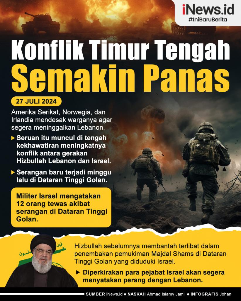 Infografis Konflik Timur Tengah Semakin Panas