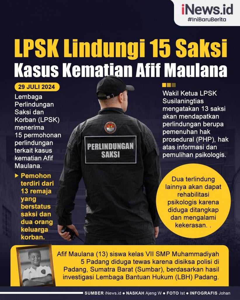 Infografis LPSK Lindungi 15 Saksi dan Keluarga Korban Kasus Kematian Afif Maulana