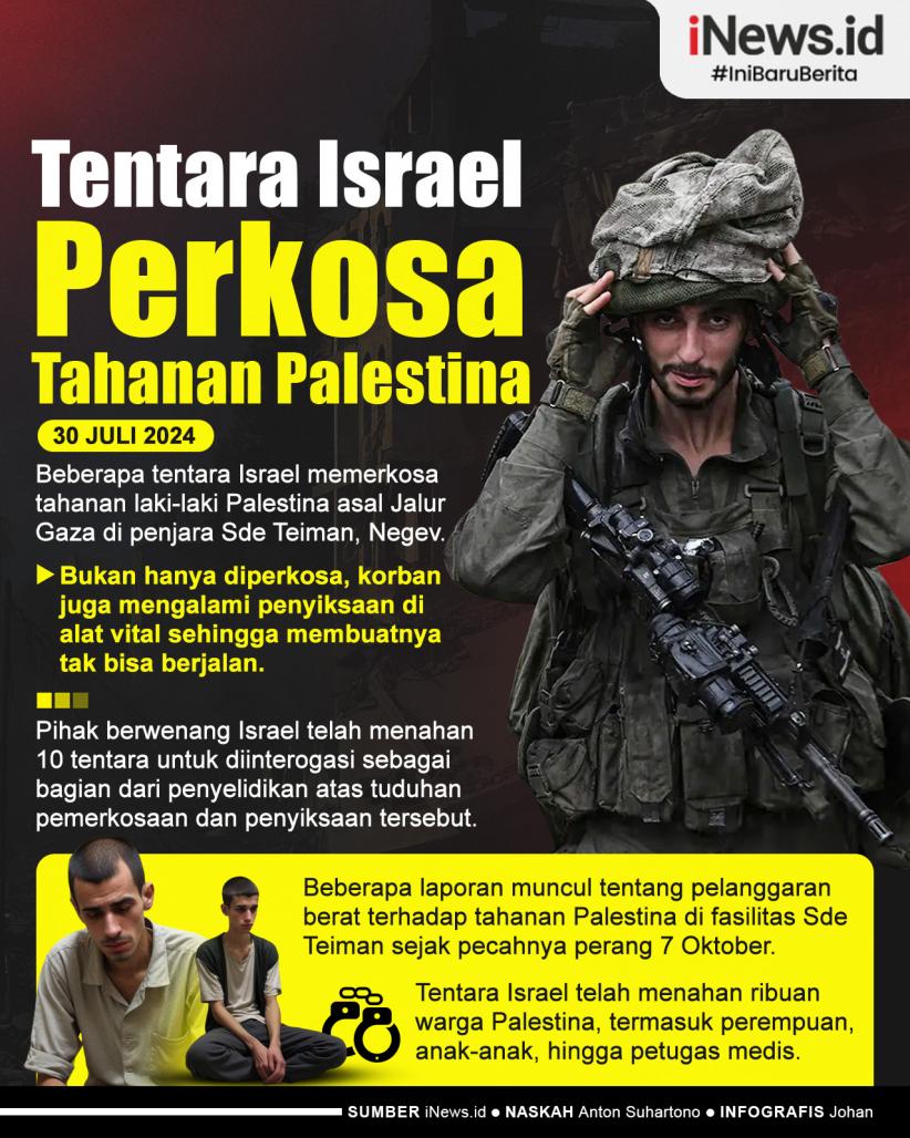 Infografis Tentara Israel Perkosa Tahanan Palestina di Penjara