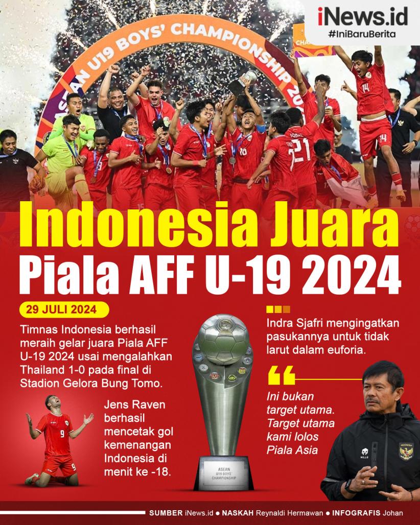 Infografis Timnas Indonesia U-19 Juara Piala AFF U-19 2024