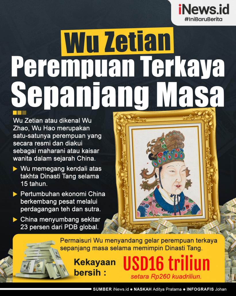 Infografis Wu Zetian Perempuan Terkaya Sepanjang Masa