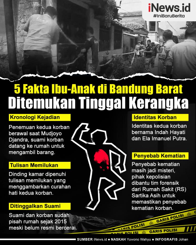 Infografis 5 Fakta Ibu-Anak di Bandung Barat Ditemukan Tinggal Kerangka