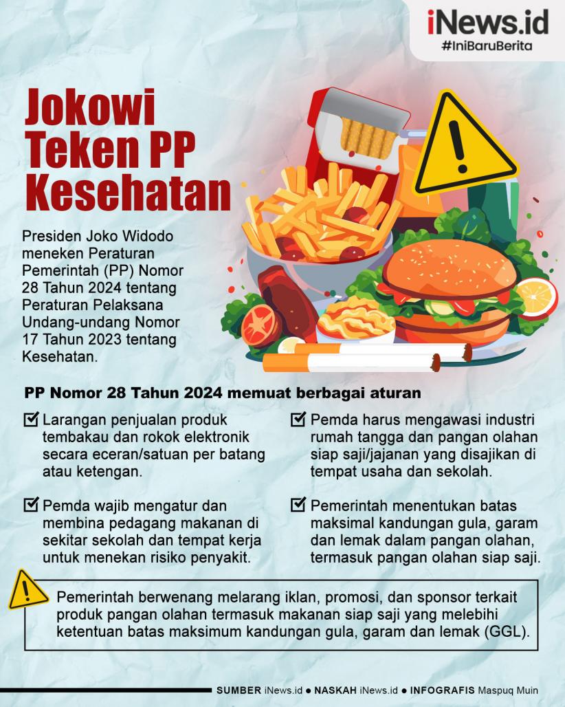Infografis Jokowi Teken PP Kesehatan, Atur Jajanan Anak di Sekolah