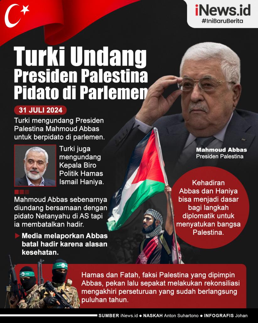 Infografis Turki Undang Presiden Palestina Pidato di Parlemen