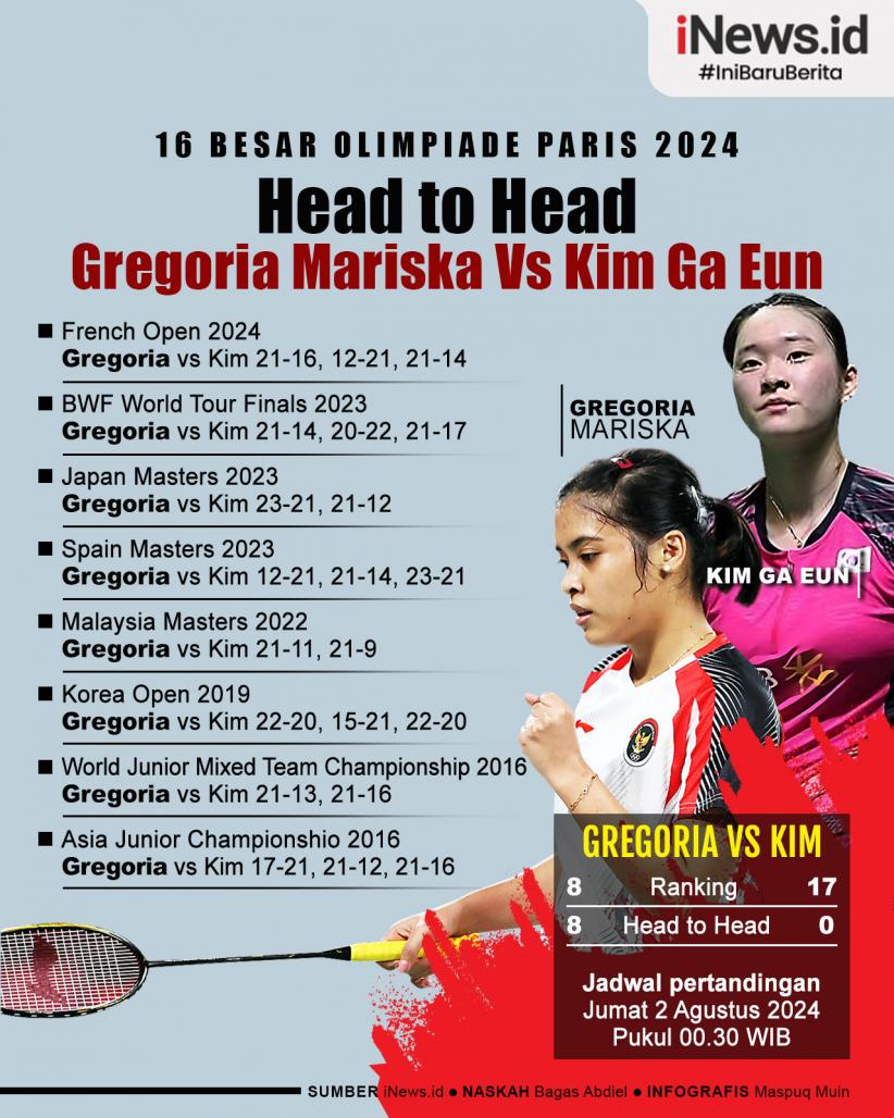 Infografis Head to Head Gregoria Mariska Vs Kim Ga Eun