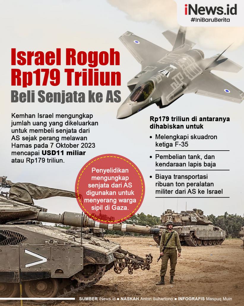 Infografis Israel Rogoh Rp179 Triliun Beli Senjata ke AS sejak Perang 7 Oktober