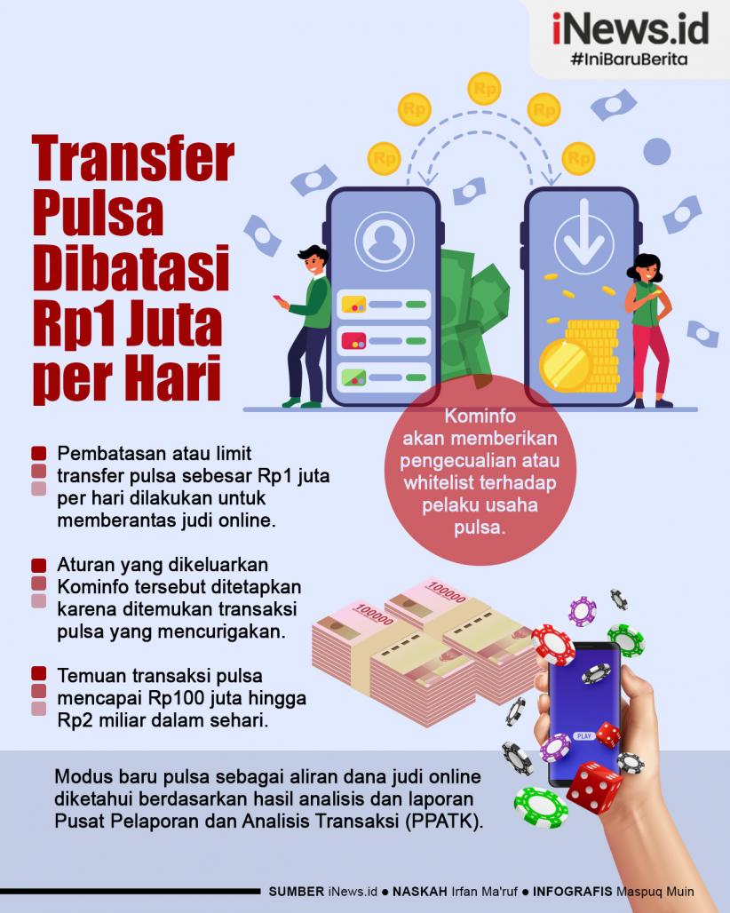 Infografis Kominfo Batasi Transfer Pulsa Rp1 Juta per Hari