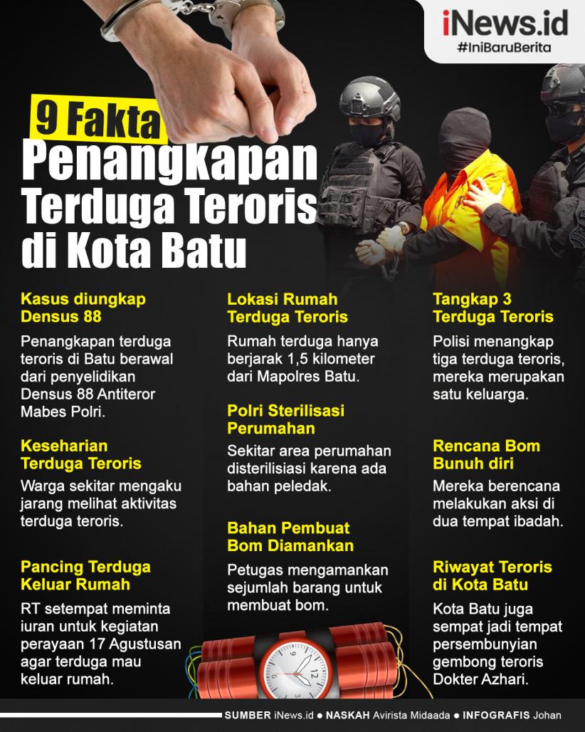 Infografis 9 Fakta Penangkapan Terduga Teroris di Kota Batu
