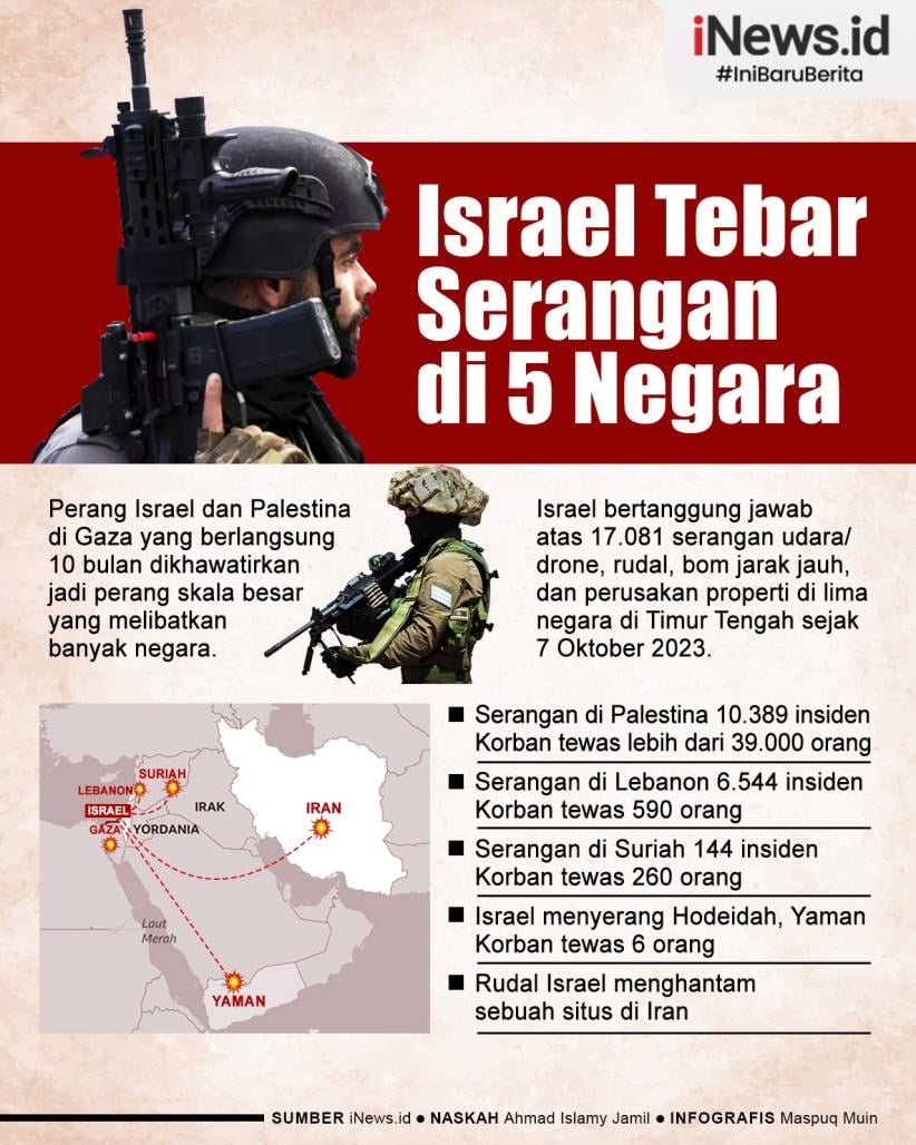 Infografis Israel Tebar 17.000 Serangan di 5 Negara Timur Tengah
