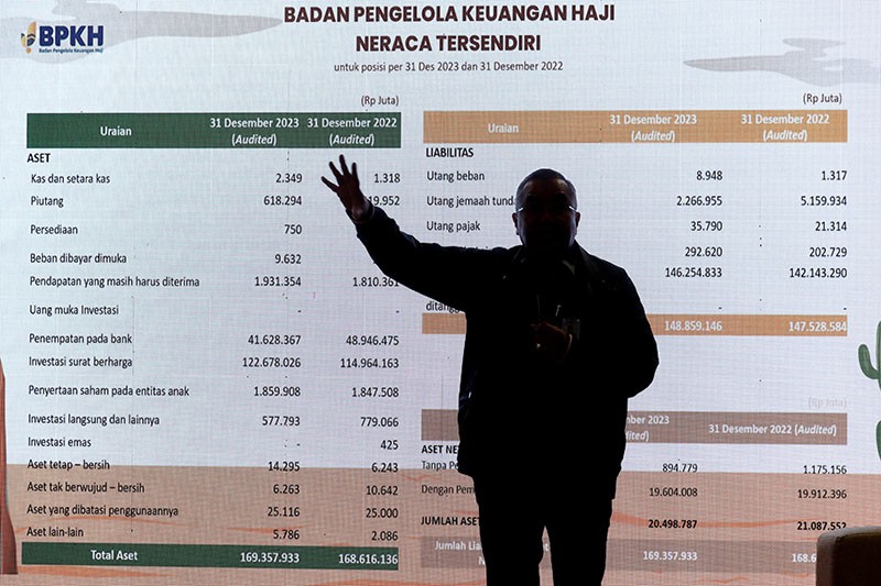 Imbas Pandemi Covid-19, Pengelolaan Keuangan Haji 2023 Defisit Rp317,36 M - Bagian 1