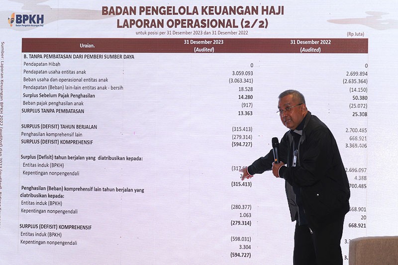 Imbas Pandemi Covid-19, Pengelolaan Keuangan Haji 2023 Defisit Rp317,36 M - Bagian 2