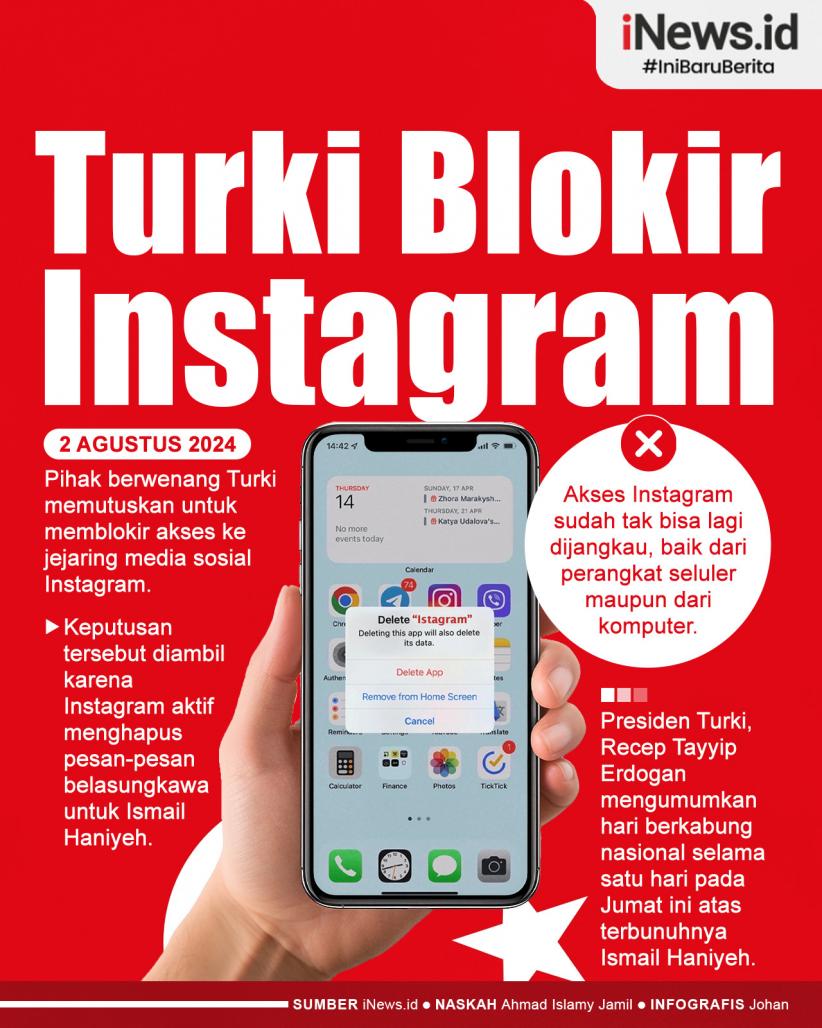 Infografis Turki Blokir Instagram karena Sering Hapus Pesan Belasungkawa untuk Haniyeh