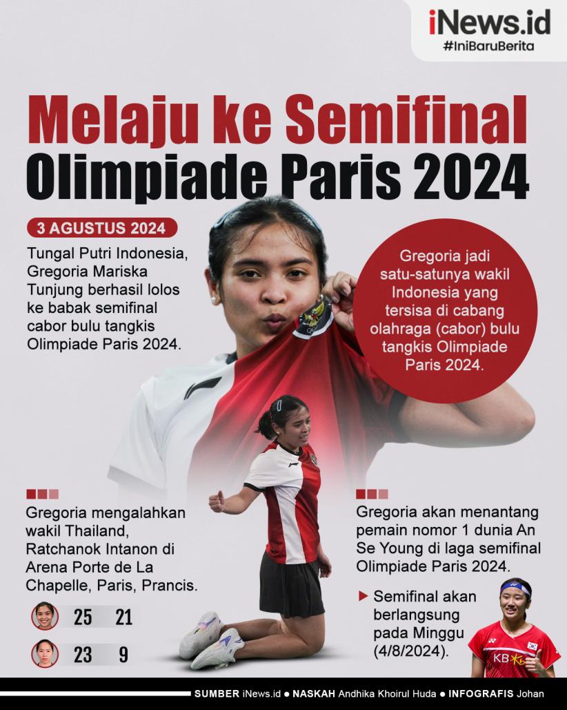 Infografis Gregoria Mariska Melaju ke Semifinal usai Hajar Ratchanok Intanon