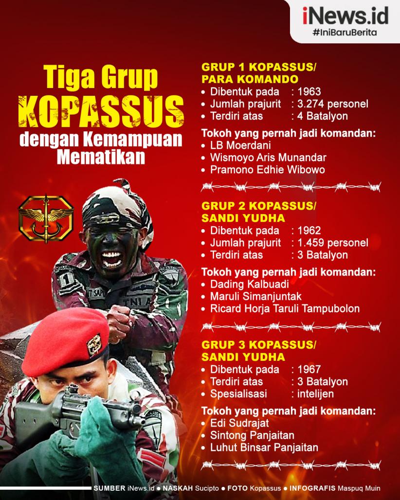 Infografis Daftar 3 Grup Kopassus dengan Kemampuan yang Mematikan
