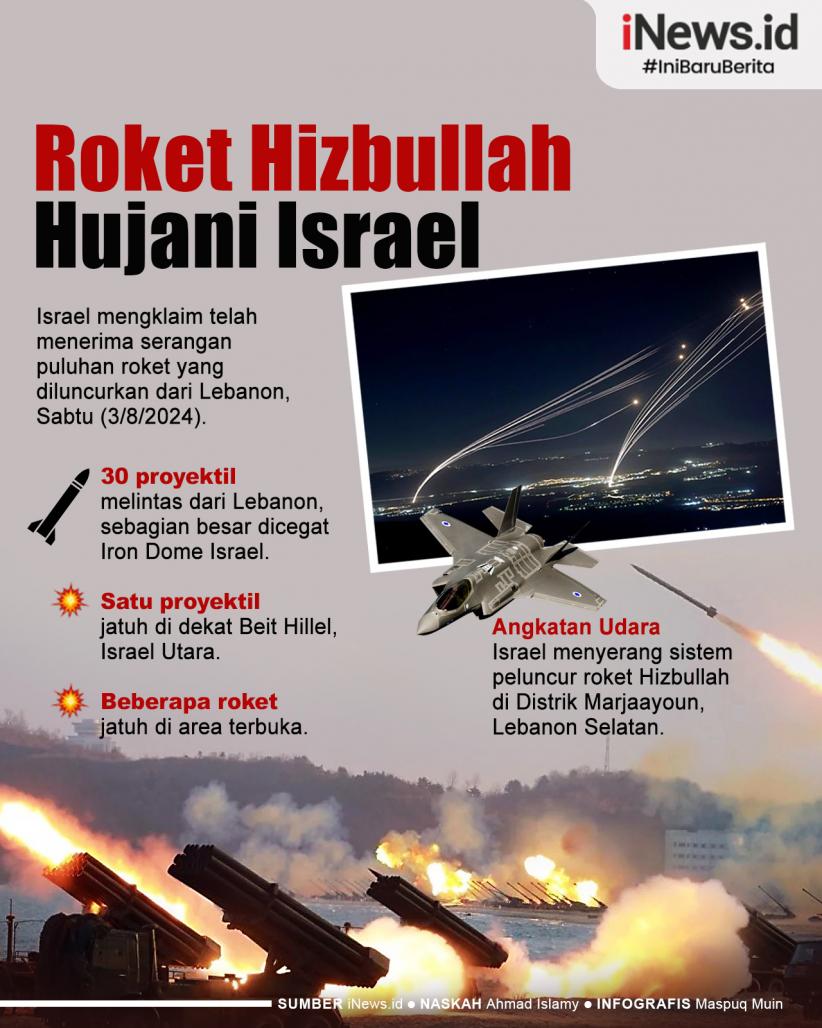 Infografis Puluhan Roket Hizbullah Hujani Israel Utara