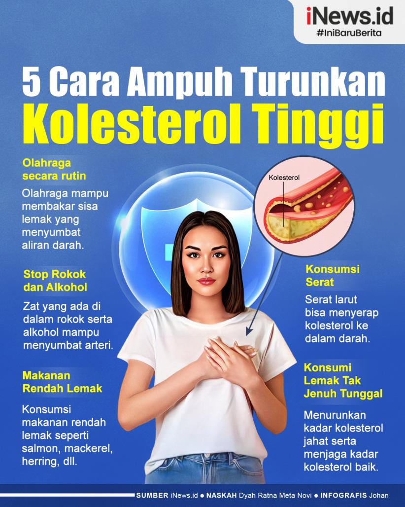 Infografis 5 Cara Ampuh Turunkan Kolesterol Tinggi Secara Alami