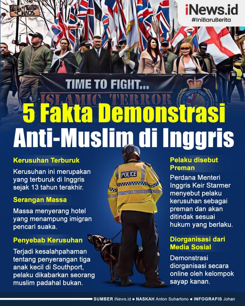 Infografis 5 Fakta Demonstrasi Anti-Muslim di Inggris