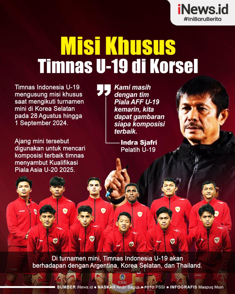 Infografis Timnas Indonesia U-19 Usung Misi Khusus di Korea Selatan