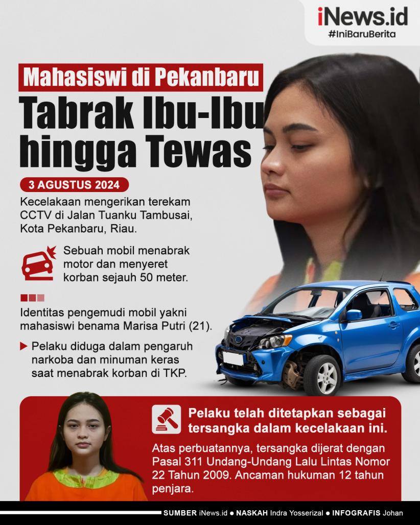 Infografis Viral Mahasiswi di Pekanbaru Tabrak Ibu-Ibu hingga Tewas