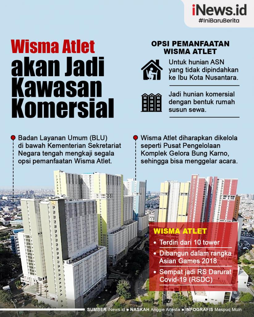 Infografis Wisma Atlet akan Diubah Jadi Kawasan Komersial