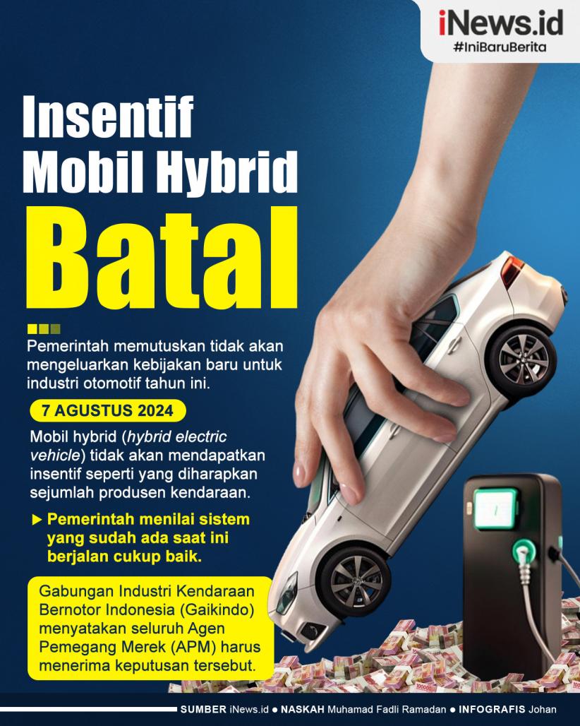 Infografis Pemerintah Batal Kasih Insentif Mobil Hybrid