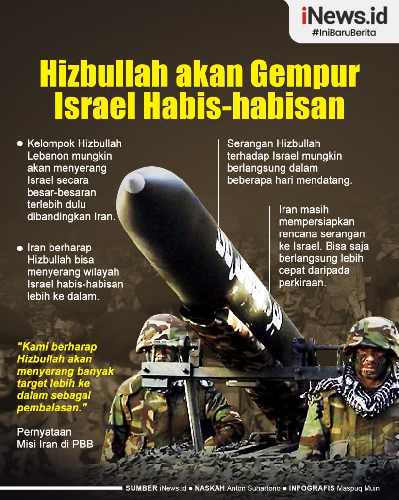 Infografis Hizbullah akan Gempur Israel Habis-habisan 