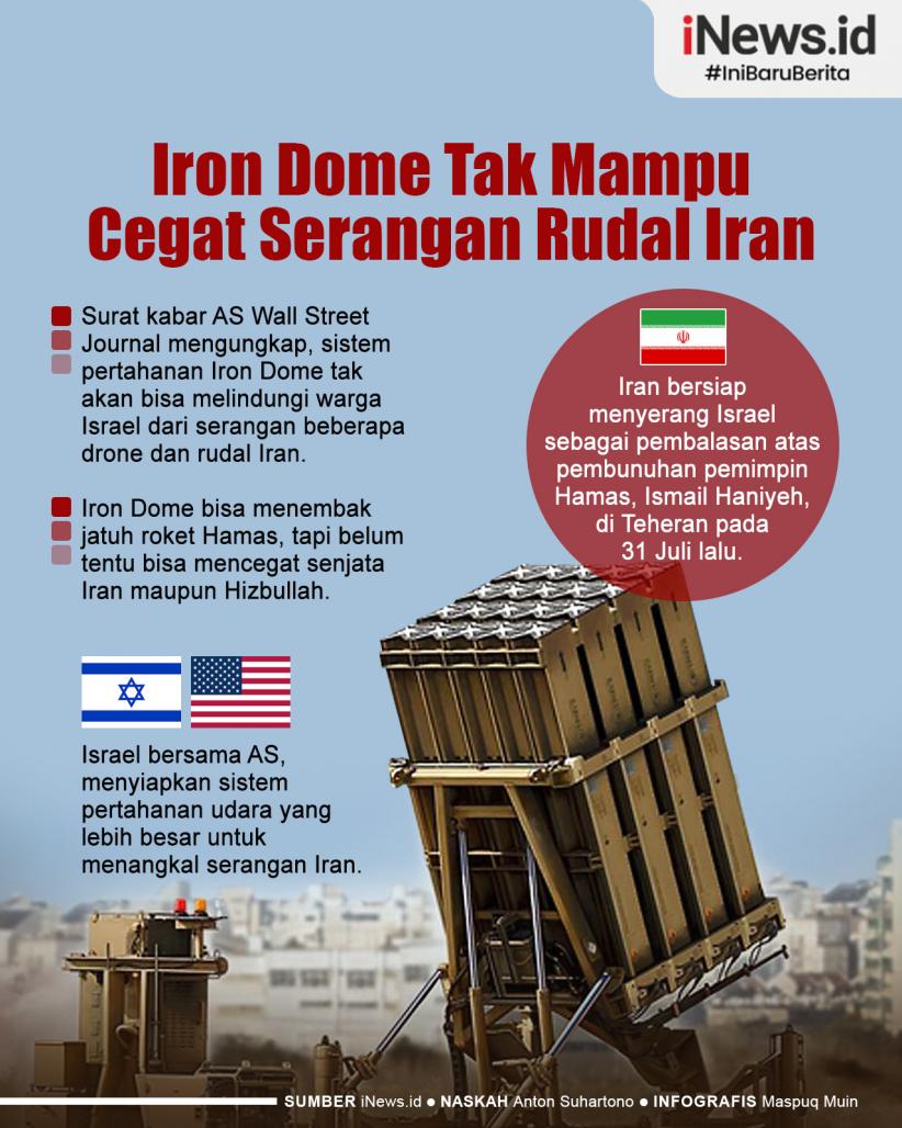 Infografis Iron Dome Israel Tak Mampu Cegat Serangan Rudal Iran