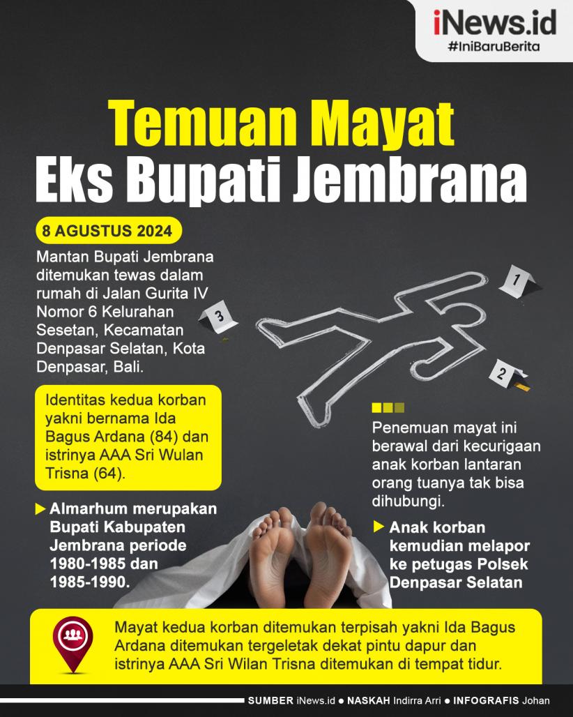 Infografis Eks Bupati Jembrana Ditemukan Tewas di Rumahnya