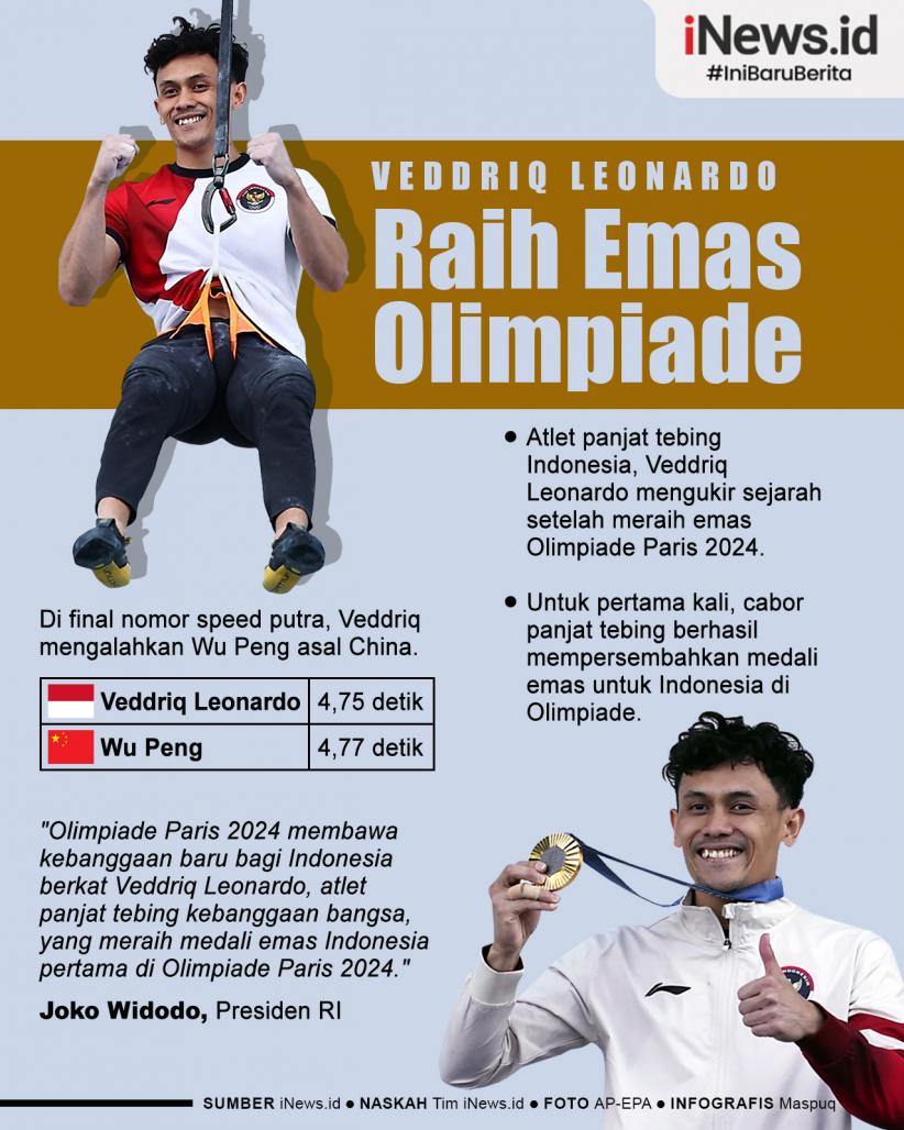 Infografis Veddriq Leonardo Atlet Panjat Tebing Raih Emas Olimpiade