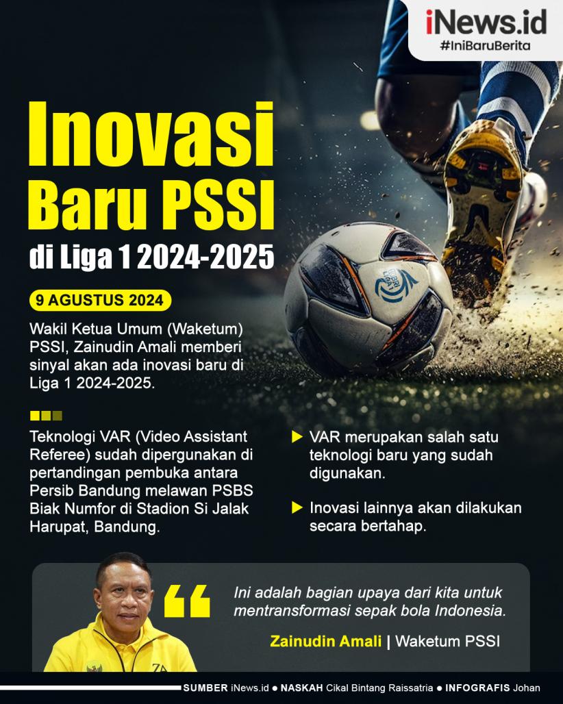 Infografis PSSI Sebut bakal Ada Inovasi Baru di Liga 1 2024-2025