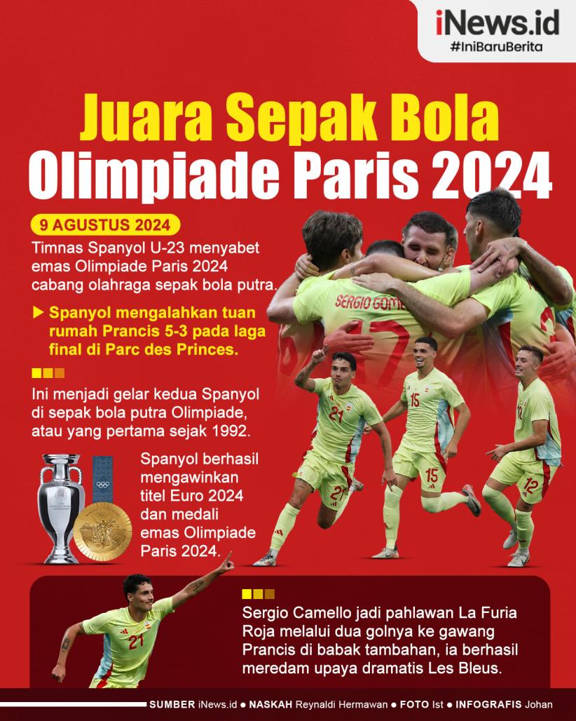 Infografis Spanyol Raih Emas Sepak Bola Olimpiade Paris 2024