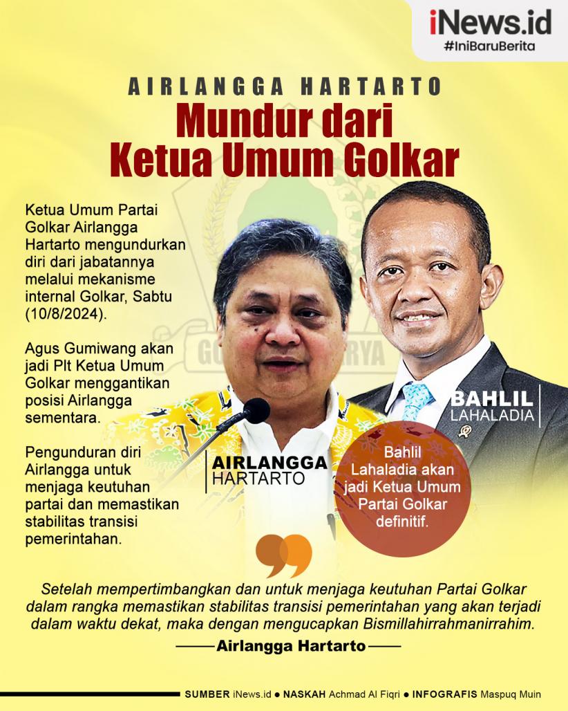 Infografis Airlangga Hartarto Mundur dari Ketua Umum Golkar