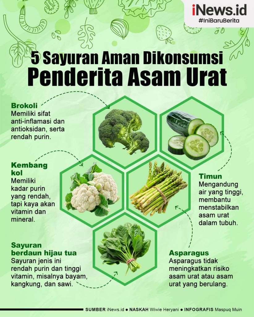 Infografis 5 Sayuran Aman Dikonsumsi Penderita Asam Urat