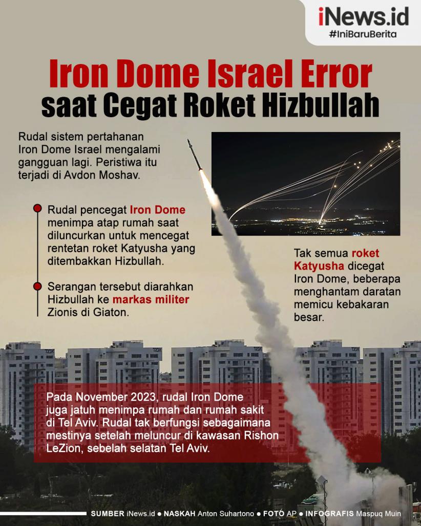 Infografis Rudal Iron Dome Israel Error saat Cegat Roket Hizbullah