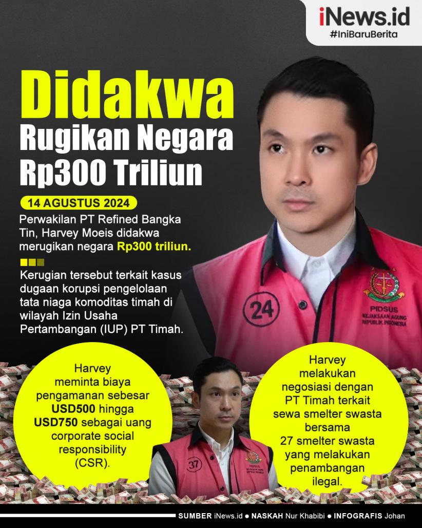 Infografis Harvey Moeis Didakwa Rugikan Negara Rp300 Triliun