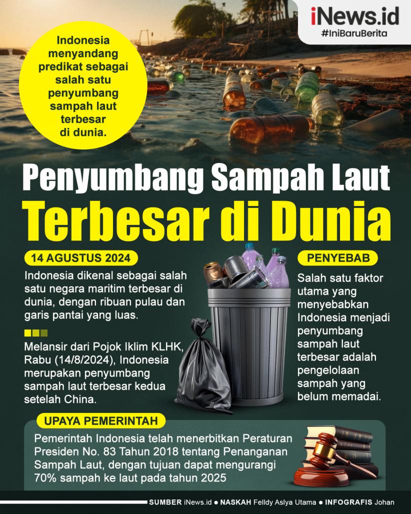 Infografis Indonesia jadi Penyumbang Sampah Laut Terbesar di Dunia
