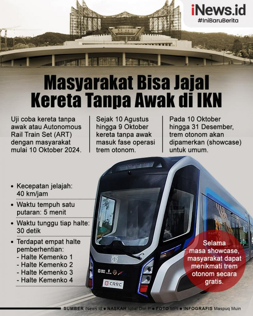 Infografis Masyarakat Bisa Ikut Jajal Kereta Tanpa Awak di IKN