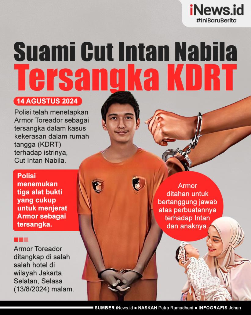 Infografis Suami Cut Intan Nabila Jadi Tersangka KDRT