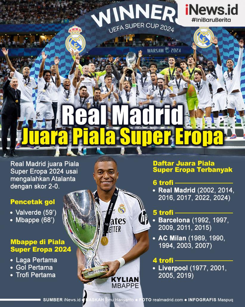 Infografis Real Madrid Juara Piala Super Eropa 2024