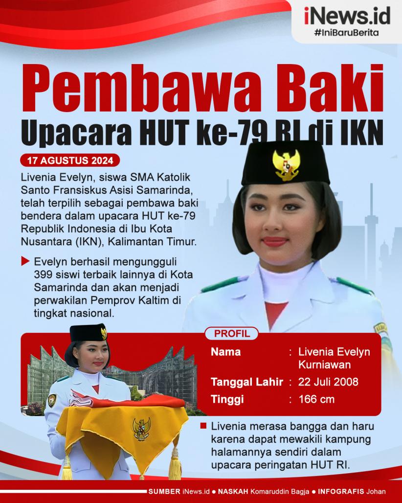 Infografis Livenia Evelyn Pembawa Baki di Upacara HUT ke-79 RI di IKN
