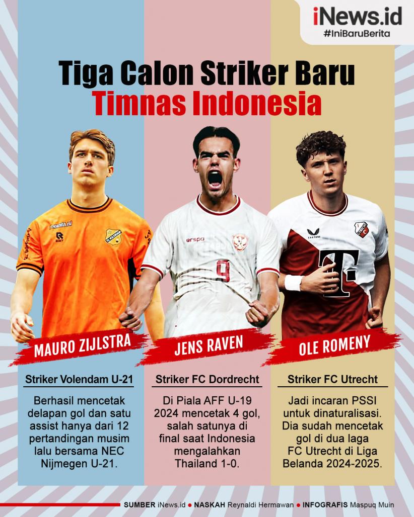 Infografis Tiga Calon Striker Baru Timnas Indonesia