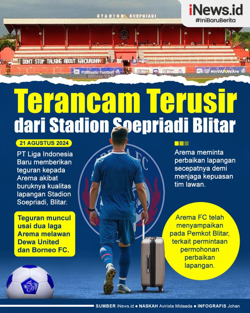 Infografis Arema FC Terancam Terusir dari Stadion Soepriadi Blitar