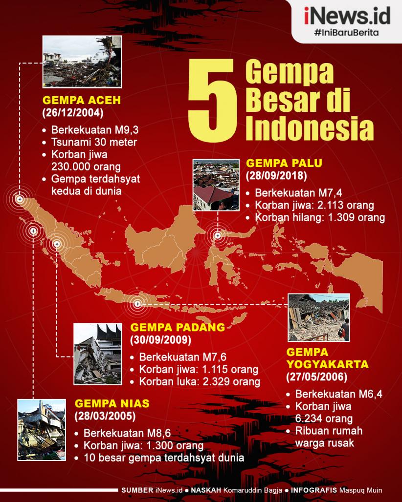 Infografis 5 Gempa Besar di Indonesia