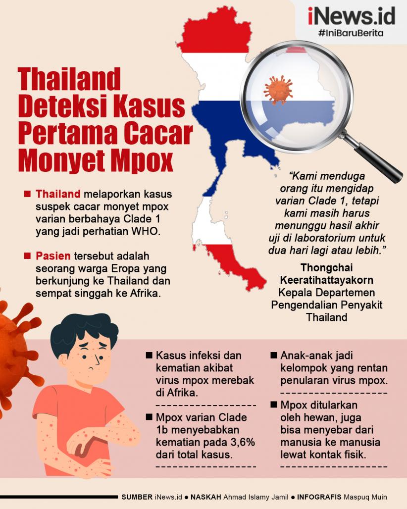 Infografis Thailand Laporkan Kasus Pertama Suspek Cacar Monyet Mpox