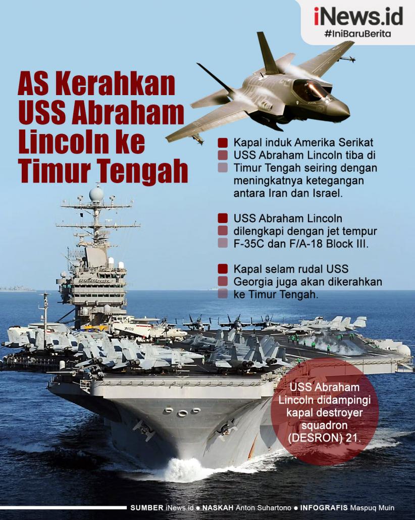 Infografis AS Kerahkan Kapal Induk USS Abraham Lincoln ke Timur Tengah 