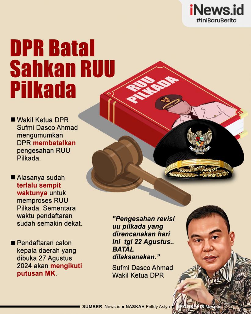 Infografis DPR Pastikan Pengesahan RUU Pilkada Batal 