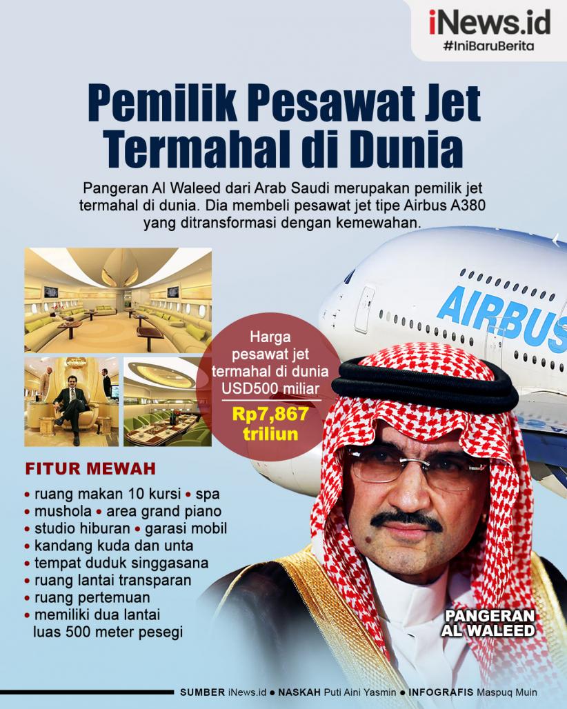 Infografis Pemilik Pesawat Jet Termahal di Dunia